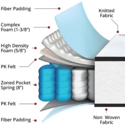 Emma And Oliver 10 Inch Pocket Spring Mattress - Premium Mattress -Emma And Oliver GUEST 1cbe53a7 9967 43cb 9d3f cb48166756b5