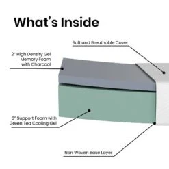 Emma And Oliver CertiPUR-US Certified Memory Foam Mattress Infused With Charcoal & Green Tea Cooling Gel -Emma And Oliver GUEST 7fe3633f ba48 478c 907b 88953bd2e86a