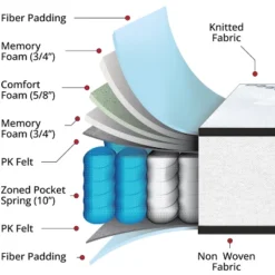 Emma And Oliver 12 Inch Hybrid Memory Foam Pocket Spring Mattress, Mattress In A Box -Emma And Oliver GUEST 8c154710 4601 4854 a280 8812ee7e3c61