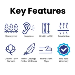 Emma And Oliver Smooth Fabric Waterproof And Hypoallergenic Mattress Protector -Emma And Oliver GUEST abe6a740 3bd4 4734 a6bd 3568fdb341af