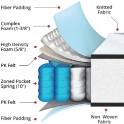 Emma And Oliver 12 Inch Foam And Pocket Spring Mattress, Mattress In A Box 25 Emma And Oliver 12 Inch Foam And Pocket Spring Mattress, Mattress In A Box -Emma And Oliver GUEST c32d8b76 e64b 40c5 934f f7f74a70ec05