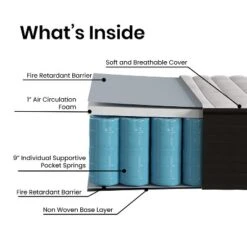 Emma And Oliver 10 Inch Hybrid Mattress, High Density Foam And Pocket Spring Mattress In A Box, CertiPur-US Certified Foam 21 Emma And Oliver 10 Inch Hybrid Mattress, High Density Foam And Pocket Spring Mattress In A Box, CertiPur-US Certified Foam -Emma And Oliver GUEST ef373c18 c237 4b49 ae0e e307b4ea8510